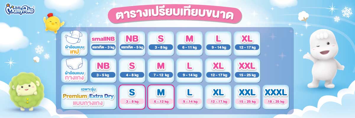 ตารางเปรียบเทียบขนาด