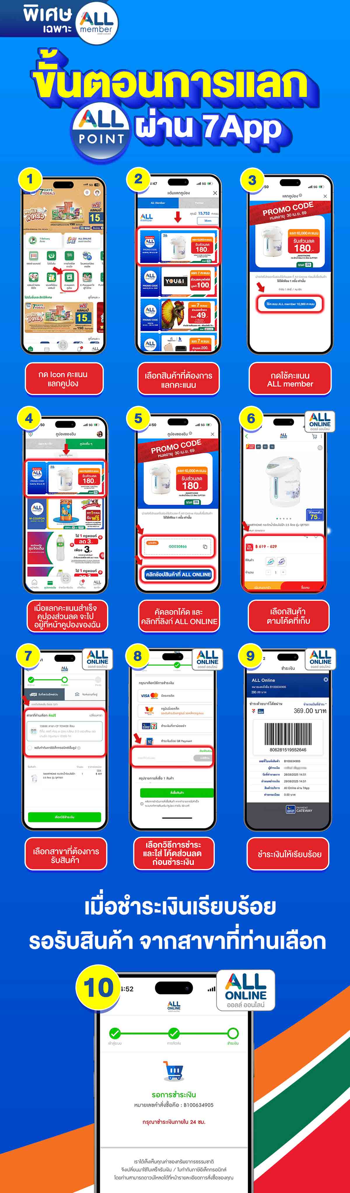 ALL POINT 10,000 คะแนนแลกซื้อสินค้าราคาพิเศษ (1-30 Apr 26)