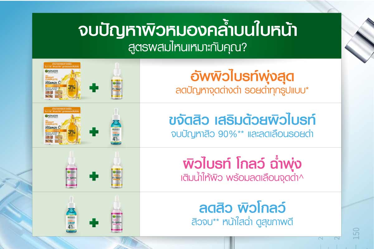 Garnier จบปัญหาผิวหมองคล้ำบนใบหน้า