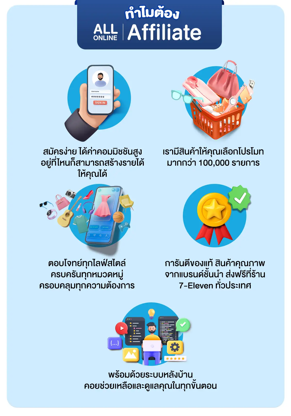 ทำไมต้อง ALL ONLINE Affiliate